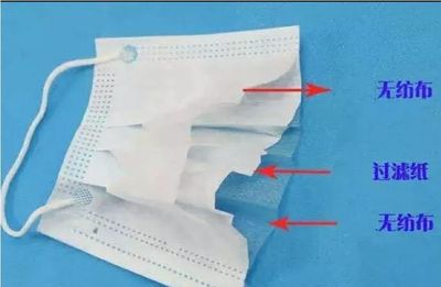 消費提醒！你知道你手中的口罩幾年陳么？對于口罩，你需要知道的更多……